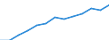 Öffentliche Gesamtsausgaben für Bildung in Millionen KKS im Primarbereich (ISCED 1) / Jeweilige Preise, Millionen Kaufkraftstandards / Finnland