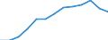 Total public expenditure on education in millions PPS, at primary level of education (ISCED 1) / Current prices, million purchasing power standards / Iceland