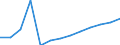 Öffentliche Gesamtsausgaben für Bildung in Millionen KKS im Primarbereich (ISCED 1) / Jeweilige Preise, Millionen Kaufkraftstandards / Norwegen