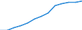 Öffentliche Gesamtsausgaben für Bildung in Millionen KKS im Primarbereich (ISCED 1) / Jeweilige Preise, Millionen Kaufkraftstandards / Vereinigtes Königreich