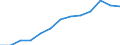 Total public expenditure on education in millions PPS, at secondary level of education (ISCED 2-4) / Current prices, million purchasing power standards / Bulgaria