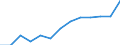 Öffentliche Gesamtsausgaben für Bildung in Millionen KKS im Sekundarbereich (ISCED 2-4) / Jeweilige Preise, Millionen Kaufkraftstandards / Dänemark