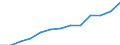 Öffentliche Gesamtsausgaben für Bildung in Millionen KKS im Sekundarbereich (ISCED 2-4) / Jeweilige Preise, Millionen Kaufkraftstandards / Deutschland (bis 1990 früheres Gebiet der BRD)