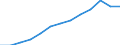 Öffentliche Gesamtsausgaben für Bildung in Millionen KKS im Sekundarbereich (ISCED 2-4) / Jeweilige Preise, Millionen Kaufkraftstandards / Estland