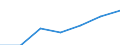 Öffentliche Gesamtsausgaben für Bildung in Millionen KKS im Sekundarbereich (ISCED 2-4) / Jeweilige Preise, Millionen Kaufkraftstandards / Griechenland