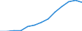 Öffentliche Gesamtsausgaben für Bildung in Millionen KKS im Sekundarbereich (ISCED 2-4) / Jeweilige Preise, Millionen Kaufkraftstandards / Spanien