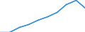 Öffentliche Gesamtsausgaben für Bildung in Millionen KKS im Sekundarbereich (ISCED 2-4) / Jeweilige Preise, Millionen Kaufkraftstandards / Kroatien