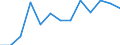 Total public expenditure on education in millions PPS, at secondary level of education (ISCED 2-4) / Current prices, million purchasing power standards / Italy