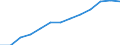 Öffentliche Gesamtsausgaben für Bildung in Millionen KKS im Sekundarbereich (ISCED 2-4) / Jeweilige Preise, Millionen Kaufkraftstandards / Zypern