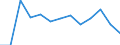 Total public expenditure on education in millions PPS, at secondary level of education (ISCED 2-4) / Current prices, million purchasing power standards / Latvia