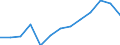 Öffentliche Gesamtsausgaben für Bildung in Millionen KKS im Sekundarbereich (ISCED 2-4) / Jeweilige Preise, Millionen Kaufkraftstandards / Litauen