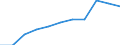 Öffentliche Gesamtsausgaben für Bildung in Millionen KKS im Sekundarbereich (ISCED 2-4) / Jeweilige Preise, Millionen Kaufkraftstandards / Luxemburg