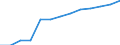 Total public expenditure on education in millions PPS, at secondary level of education (ISCED 2-4) / Current prices, million purchasing power standards / Poland