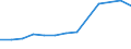 Öffentliche Gesamtsausgaben für Bildung in Millionen KKS im Sekundarbereich (ISCED 2-4) / Jeweilige Preise, Millionen Kaufkraftstandards / Rumänien