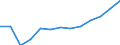 Total public expenditure on education in millions PPS, at secondary level of education (ISCED 2-4) / Current prices, million purchasing power standards / Slovakia