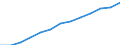 Öffentliche Gesamtsausgaben für Bildung in Millionen KKS im Sekundarbereich (ISCED 2-4) / Jeweilige Preise, Millionen Kaufkraftstandards / Finnland