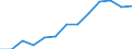 Öffentliche Gesamtsausgaben für Bildung in Millionen KKS im Sekundarbereich (ISCED 2-4) / Jeweilige Preise, Millionen Kaufkraftstandards / Schweden