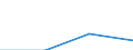 Öffentliche Gesamtsausgaben für Bildung in Millionen KKS im Sekundarbereich (ISCED 2-4) / Jeweilige Preise, Millionen Kaufkraftstandards / Liechtenstein