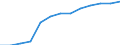 Öffentliche Gesamtsausgaben für Bildung in Millionen KKS im Sekundarbereich (ISCED 2-4) / Jeweilige Preise, Millionen Kaufkraftstandards / Norwegen