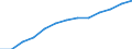 Öffentliche Gesamtsausgaben für Bildung in Millionen KKS im Sekundarbereich (ISCED 2-4) / Jeweilige Preise, Millionen Kaufkraftstandards / Vereinigtes Königreich