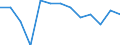 Education indicator: Financial aid to pupils and students as % of total public expenditure on education, for all levels of education combined / Unit of measure: Percentage / Geopolitical entity (reporting): Belgium