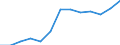 Education indicator: Financial aid to pupils and students as % of total public expenditure on education, for all levels of education combined / Unit of measure: Percentage / Geopolitical entity (reporting): Bulgaria