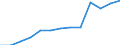 Education indicator: Financial aid to pupils and students as % of total public expenditure on education, for all levels of education combined / Unit of measure: Percentage / Geopolitical entity (reporting): Germany