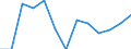 Education indicator: Financial aid to pupils and students as % of total public expenditure on education, for all levels of education combined / Unit of measure: Percentage / Geopolitical entity (reporting): Estonia