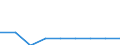 Education indicator: Financial aid to pupils and students as % of total public expenditure on education, for all levels of education combined / Unit of measure: Percentage / Geopolitical entity (reporting): Croatia