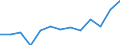 Education indicator: Financial aid to pupils and students as % of total public expenditure on education, for all levels of education combined / Unit of measure: Percentage / Geopolitical entity (reporting): Italy