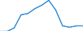 Education indicator: Financial aid to pupils and students as % of total public expenditure on education, for all levels of education combined / Unit of measure: Percentage / Geopolitical entity (reporting): Lithuania