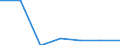 Education indicator: Financial aid to pupils and students as % of total public expenditure on education, for all levels of education combined / Unit of measure: Percentage / Geopolitical entity (reporting): Luxembourg