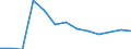 Education indicator: Financial aid to pupils and students as % of total public expenditure on education, for all levels of education combined / Unit of measure: Percentage / Geopolitical entity (reporting): Hungary