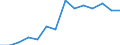 Education indicator: Financial aid to pupils and students as % of total public expenditure on education, for all levels of education combined / Unit of measure: Percentage / Geopolitical entity (reporting): Austria