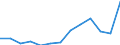 Education indicator: Financial aid to pupils and students as % of total public expenditure on education, for all levels of education combined / Unit of measure: Percentage / Geopolitical entity (reporting): Poland
