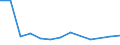 Education indicator: Financial aid to pupils and students as % of total public expenditure on education, for all levels of education combined / Unit of measure: Percentage / Geopolitical entity (reporting): Romania