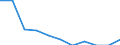 Education indicator: Financial aid to pupils and students as % of total public expenditure on education, for all levels of education combined / Unit of measure: Percentage / Geopolitical entity (reporting): Slovenia