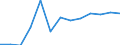Education indicator: Financial aid to pupils and students as % of total public expenditure on education, for all levels of education combined / Unit of measure: Percentage / Geopolitical entity (reporting): Slovakia