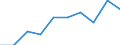 Education indicator: Financial aid to pupils and students as % of total public expenditure on education, for all levels of education combined / Unit of measure: Percentage / Geopolitical entity (reporting): Liechtenstein
