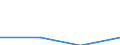 Education indicator: Financial aid to pupils and students as % of total public expenditure on education, for all levels of education combined / Unit of measure: Percentage / Geopolitical entity (reporting): Switzerland