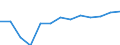 Education indicator: Financial aid to pupils and students as % of total public expenditure on education, for all levels of education combined / Unit of measure: Percentage / Geopolitical entity (reporting): United Kingdom