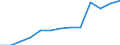 Financial aid to pupils and students as % of total public expenditure on education, for all levels of education combined / Percentage / Germany (until 1990 former territory of the FRG)