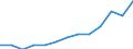 Finanzhilfen für Schüler und Studierende in % der gesamten öffentlichen Bildungsausgaben, für alle Bildungsbereiche zusammen / Prozent / Spanien