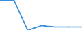 Finanzhilfen für Schüler und Studierende in % der gesamten öffentlichen Bildungsausgaben, für alle Bildungsbereiche zusammen / Prozent / Luxemburg