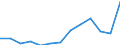 Finanzhilfen für Schüler und Studierende in % der gesamten öffentlichen Bildungsausgaben, für alle Bildungsbereiche zusammen / Prozent / Polen