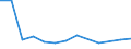 Finanzhilfen für Schüler und Studierende in % der gesamten öffentlichen Bildungsausgaben, für alle Bildungsbereiche zusammen / Prozent / Rumänien