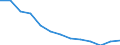 Finanzhilfen für Schüler und Studierende in % der gesamten öffentlichen Bildungsausgaben, für alle Bildungsbereiche zusammen / Prozent / Schweden