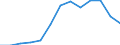 Finanzhilfen für Schüler und Studierende in % der gesamten öffentlichen Bildungsausgaben, für alle Bildungsbereiche zusammen / Prozent / Norwegen