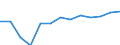 Financial aid to pupils and students as % of total public expenditure on education, for all levels of education combined / Percentage / United Kingdom