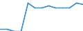 Education indicator: Financial aid to pupils as % of total public expenditure on education, at primary and secondary level of education (ISCED 1-4) / Unit of measure: Percentage / Geopolitical entity (reporting): Belgium